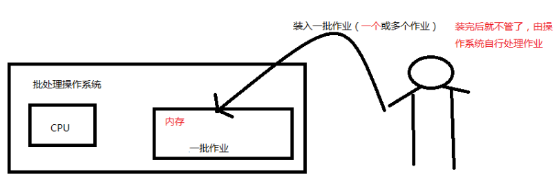 批处理系统