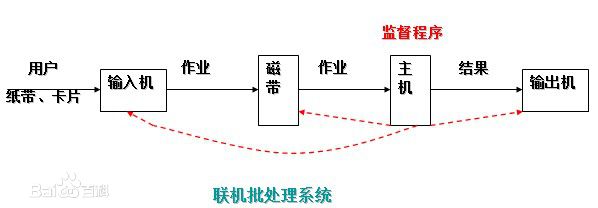 联机批处理系统