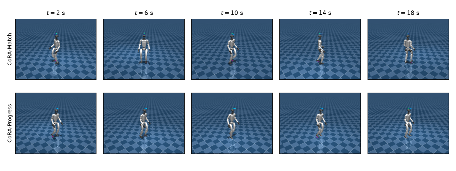 Recorded Unitree G1 simulation frames showing sustained turning in the top row and lateral motion in the bottom row.